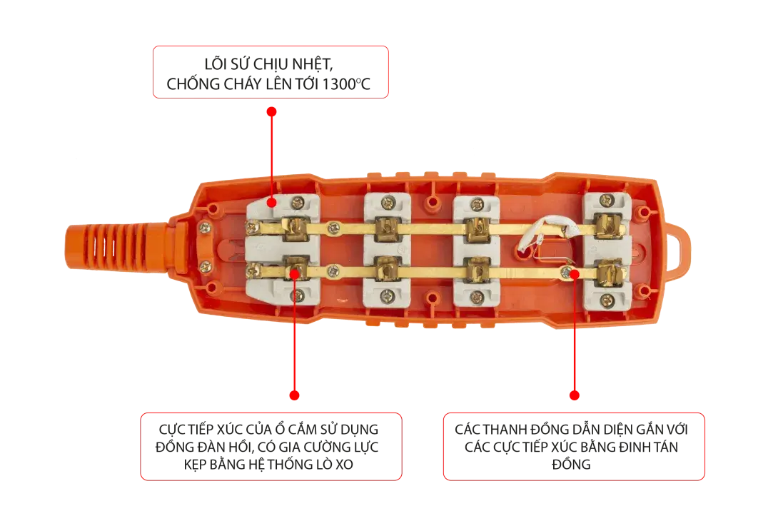 Ổ cắm siêu chịu tải Sopoka lõi sứ chống cháy 4S-6000W